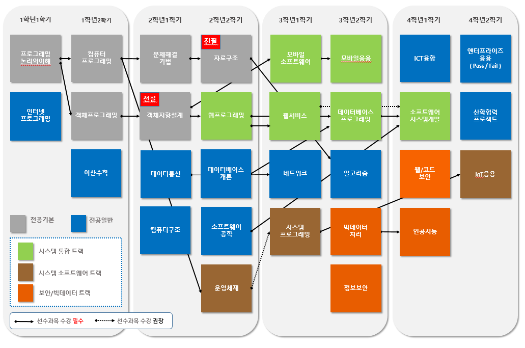 2025 이후 교과과정