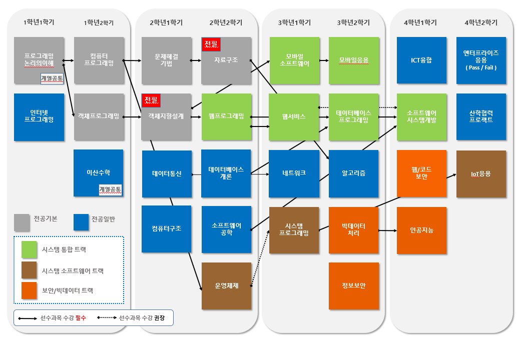 2023,2024 교과과정 연계도
